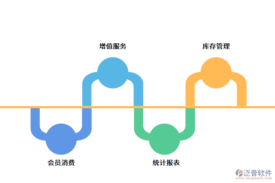 會(huì)員管理系統(tǒng)的選擇主要取決于哪些方面?.png