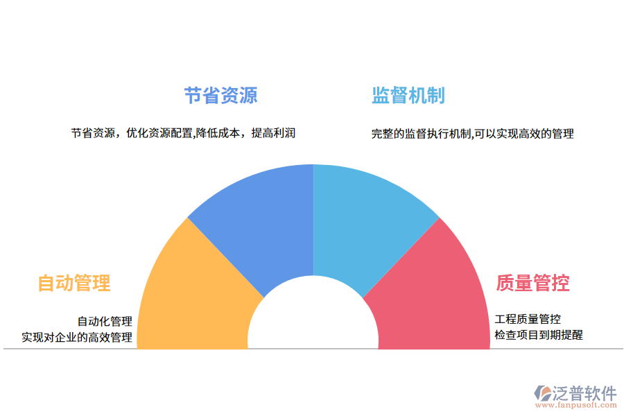 泛普軟件工程管理軟件的價(jià)值