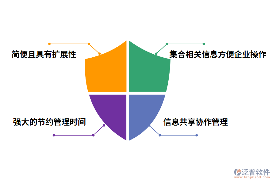 資料管理軟件下載的好處有哪些