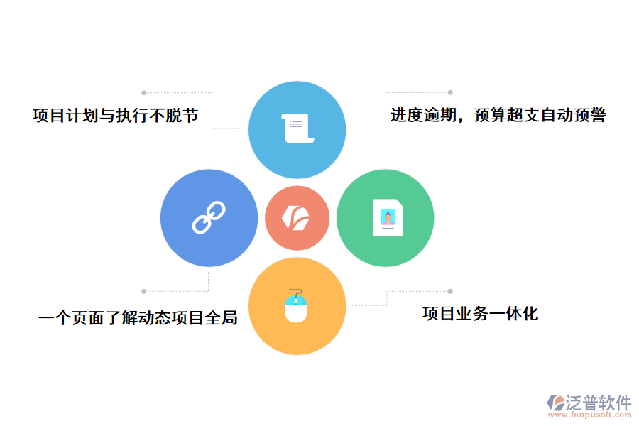 泛普軟件工程項目管理系統(tǒng)的好處有哪些