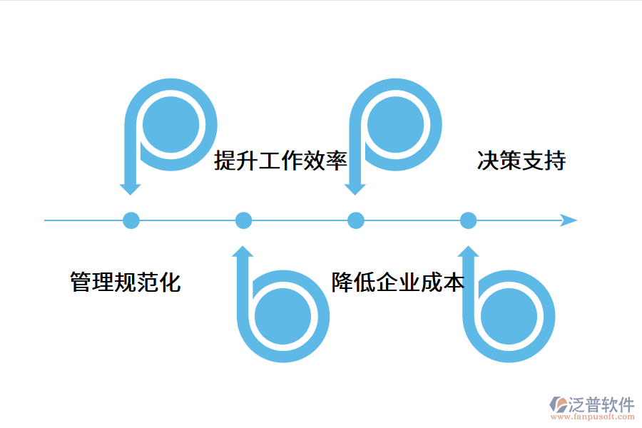 智能化薪酬管理系統(tǒng)上線優(yōu)勢.png