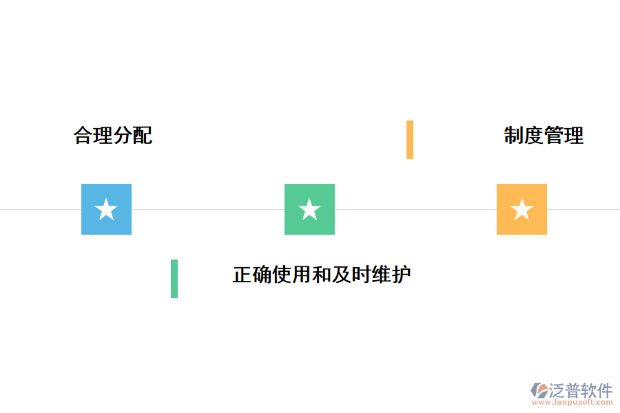 施工設(shè)備管理的方法