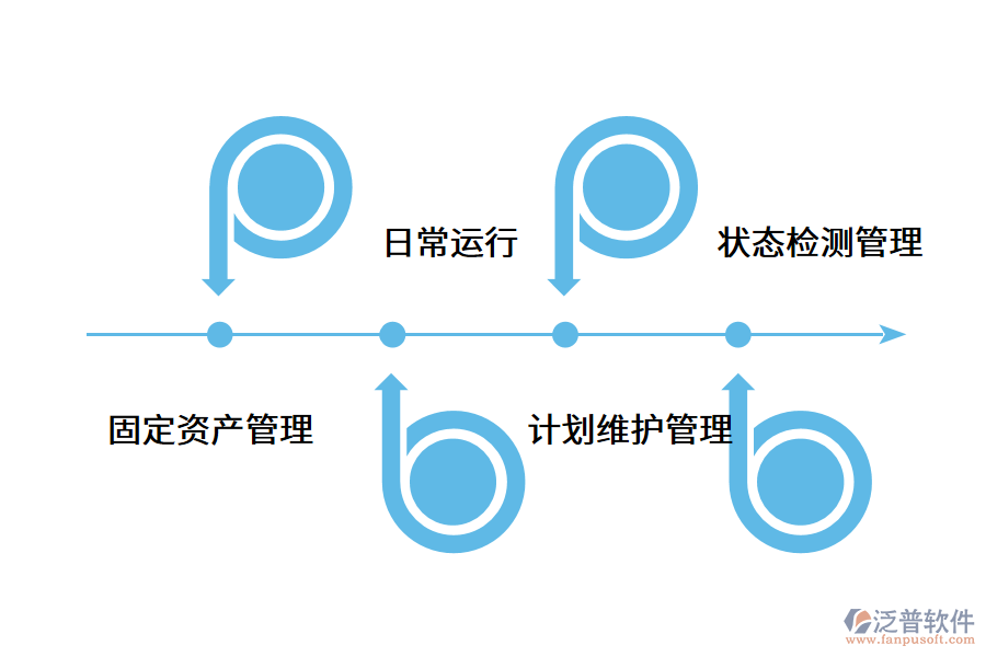 智能設(shè)備管理系統(tǒng)的核心功能?.png