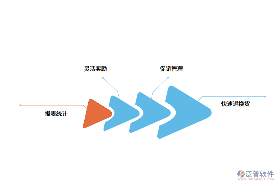 訂單管理系統(tǒng)的價格與哪些因素有關(guān)?.png