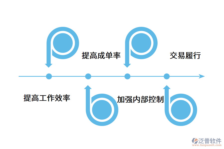 中小企業(yè)選購?fù)赓Q(mào)軟件的步驟.png