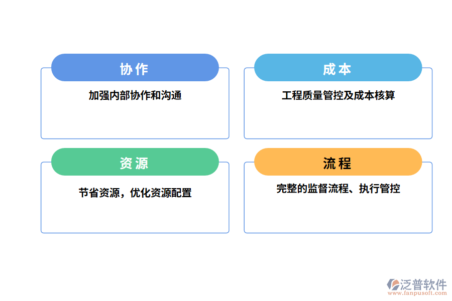 地暖<a href=http://52tianma.cn/xm/ target=_blank class=infotextkey>工程管理軟件</a>的作用