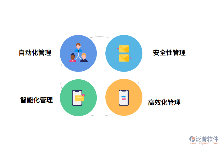 資料管理軟件的優(yōu)勢有哪些