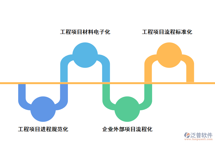 泛普軟件施工工程管理軟件的好處有哪些