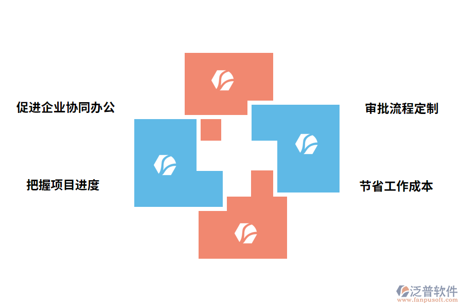 泛普軟件oa管理軟件的好處有哪些