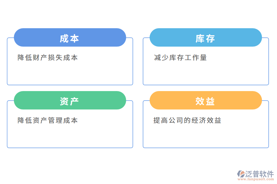 資產(chǎn)盤點(diǎn)管理系統(tǒng)對企業(yè)的價值是什么