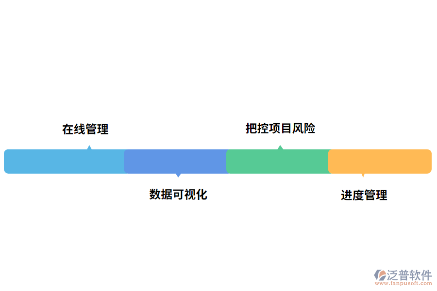 進(jìn)度管理軟件的作用有哪些