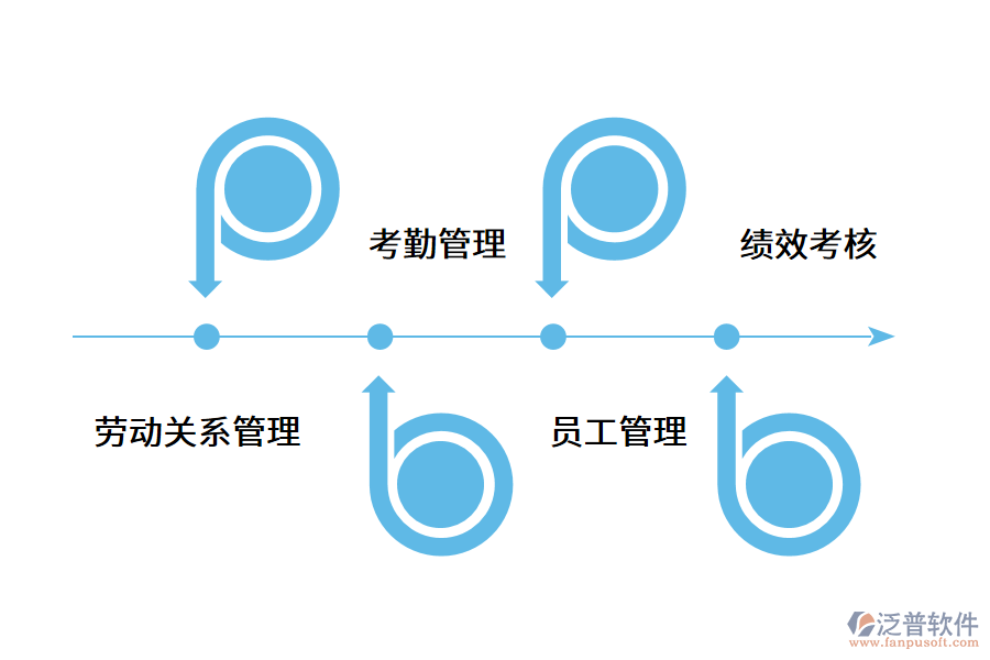 企業(yè)薪酬管理數字化管控的必要性.png