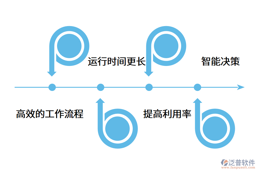 固定資產管理系統(tǒng)能為企業(yè)帶來什么?.png