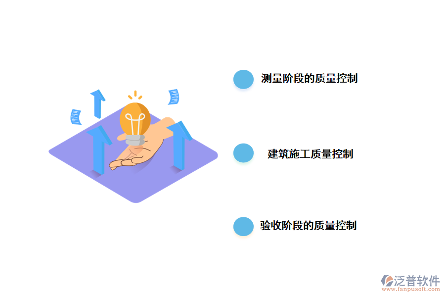 施工階段質(zhì)量控制