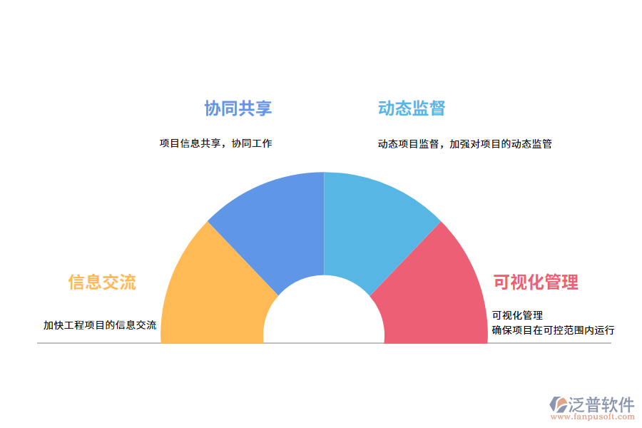 項(xiàng)目管理系統(tǒng)的價(jià)值