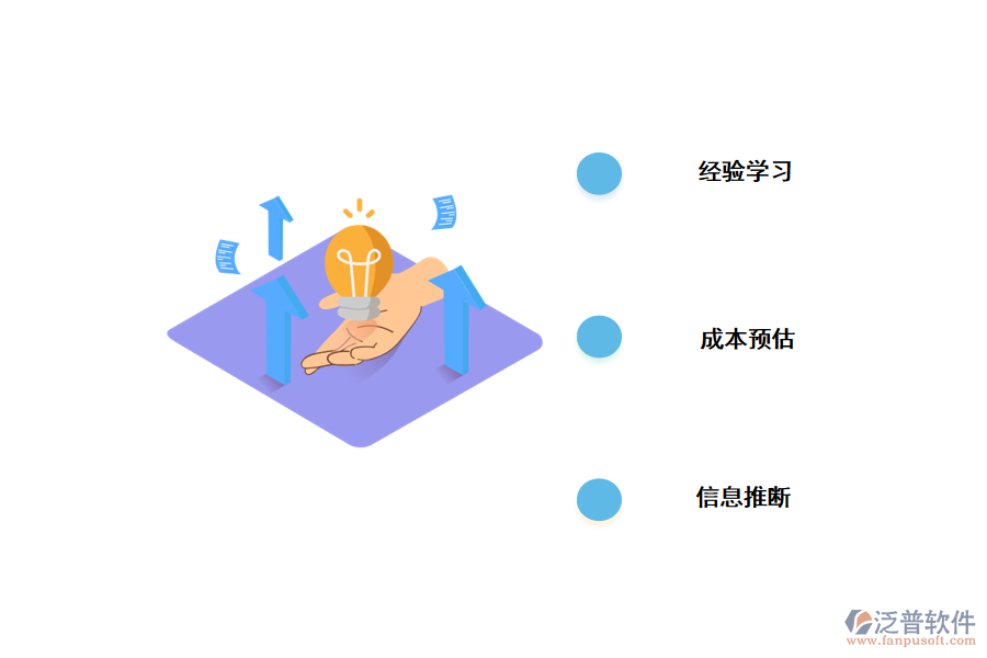 估算項(xiàng)目成本的重要方法