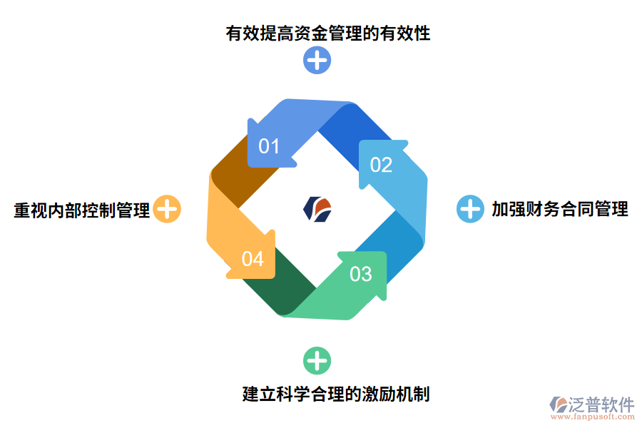 建筑工程成本財務管理問題的策略