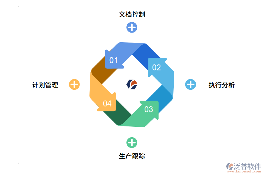 企業(yè)工廠現(xiàn)場生產怎么有效管控?.png