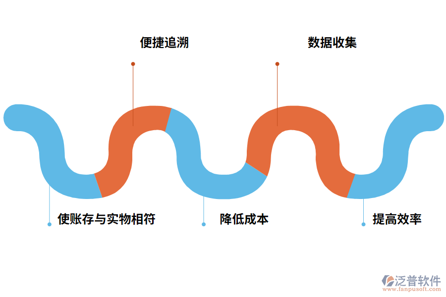 倉庫盤點(diǎn)管理系統(tǒng)的好處有哪些