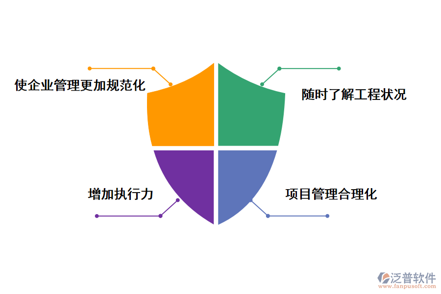 泛普軟件-工程管理軟件的作用