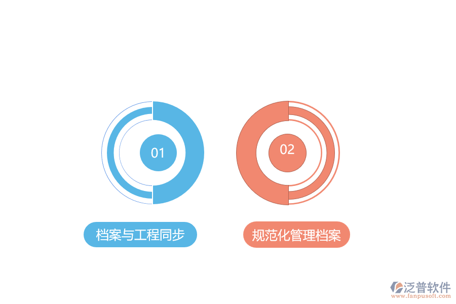 工程檔案管理重點分析