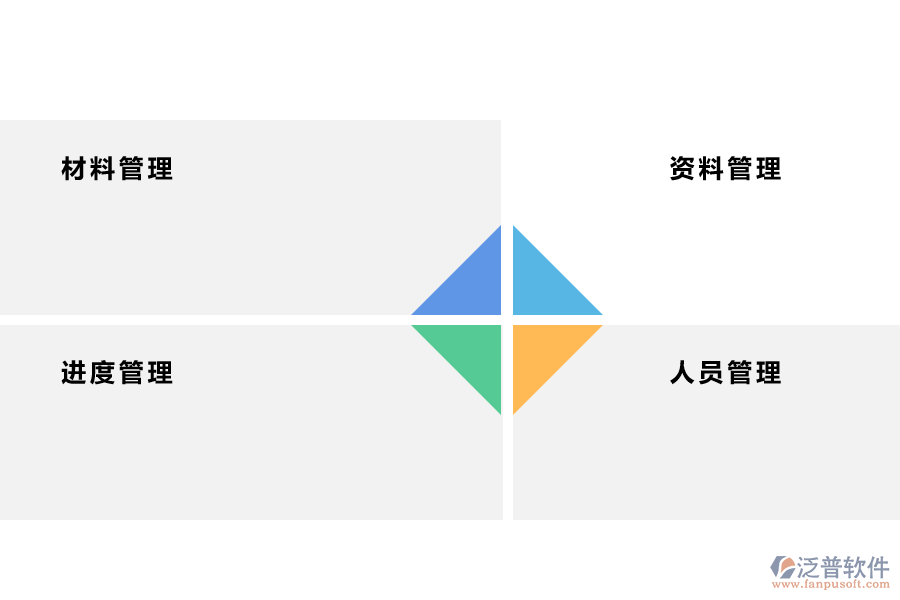 裝飾工程施工管理措施