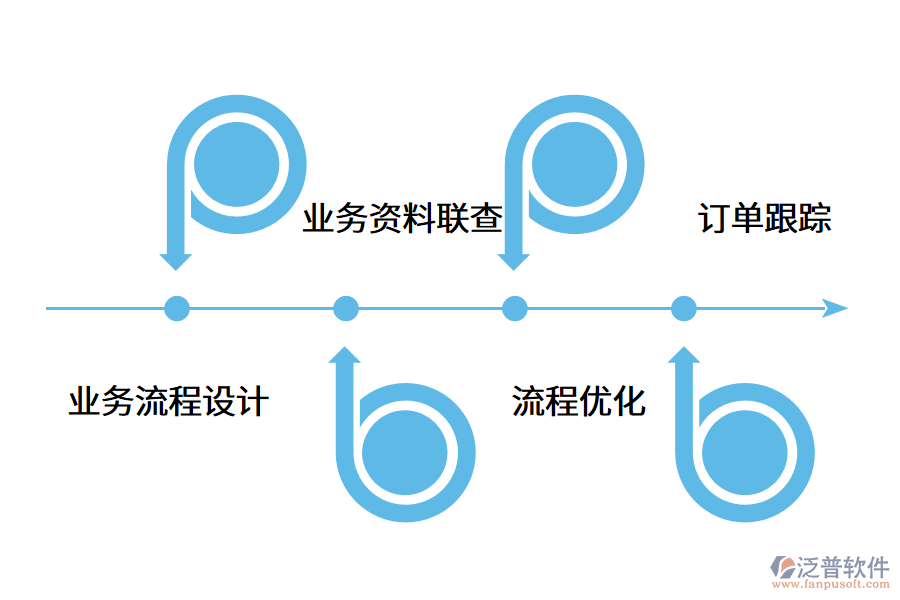 采購(gòu)管理系統(tǒng)怎么運(yùn)用?.png