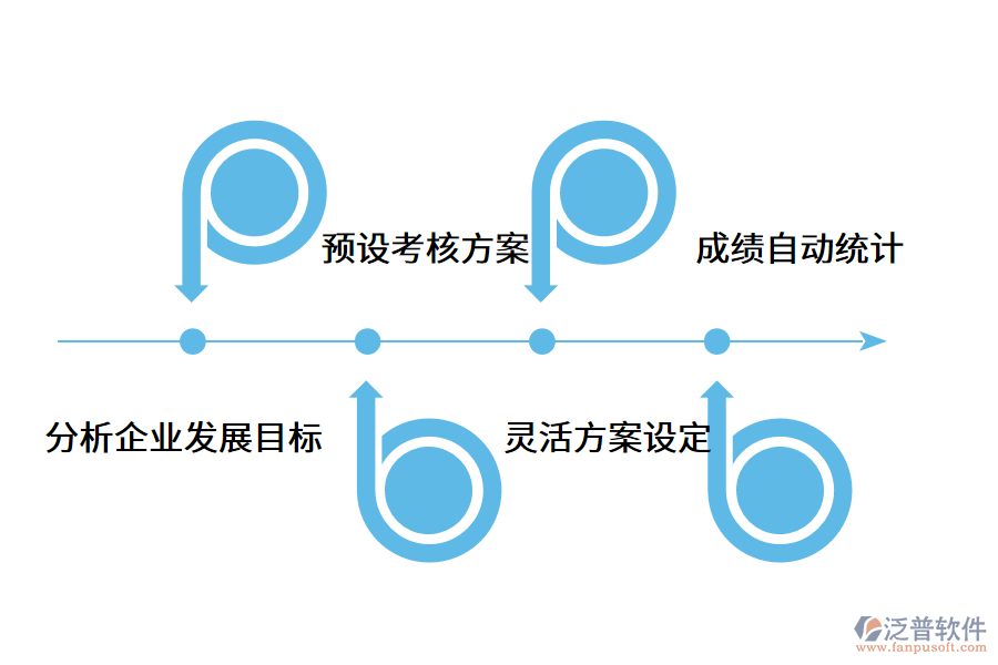 績效管理系統(tǒng)如何幫助企業(yè)?.png