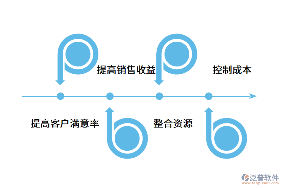 企業(yè)客戶關(guān)系管理系統(tǒng)建設(shè)意義.png