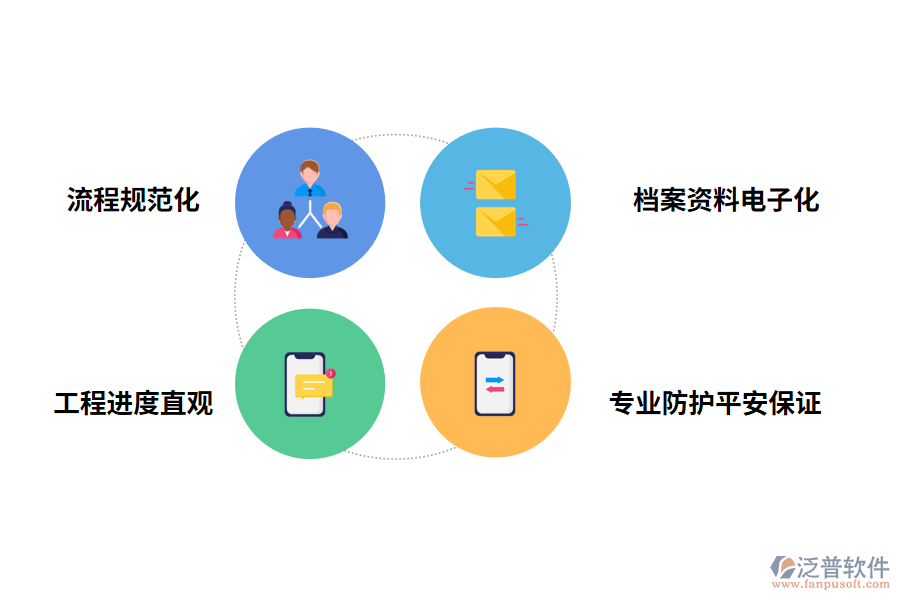 工程管理軟件的好處