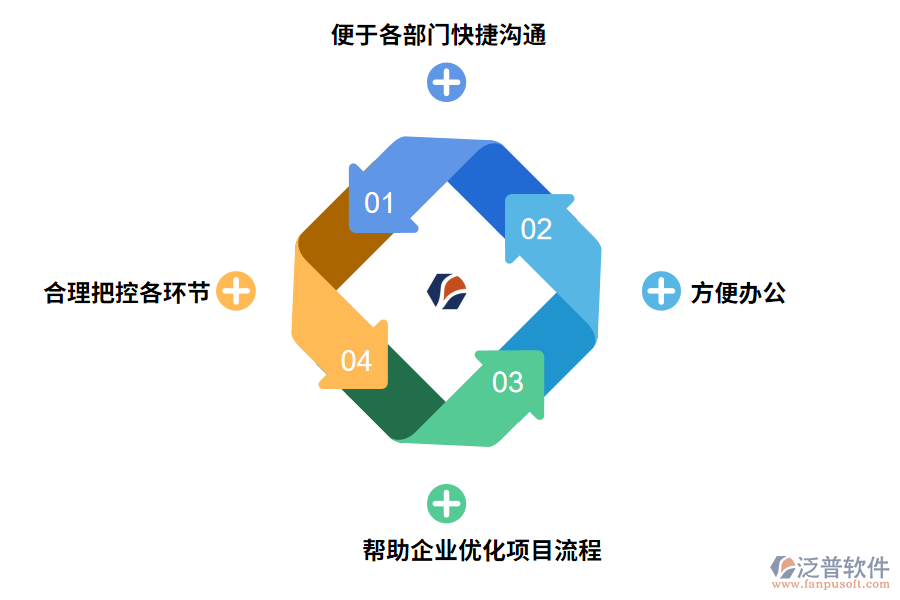 項(xiàng)目管理軟件有什么作用