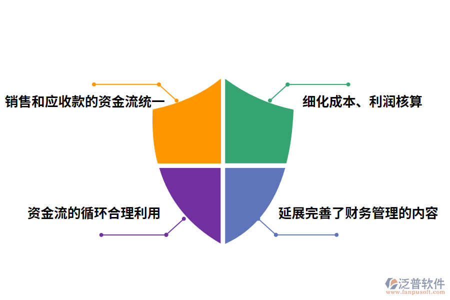 泛普軟件財(cái)務(wù)管理軟件的價(jià)值