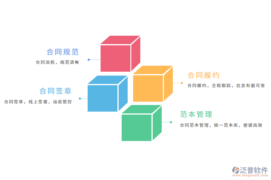 項目合同執(zhí)行管理系統(tǒng)的價值