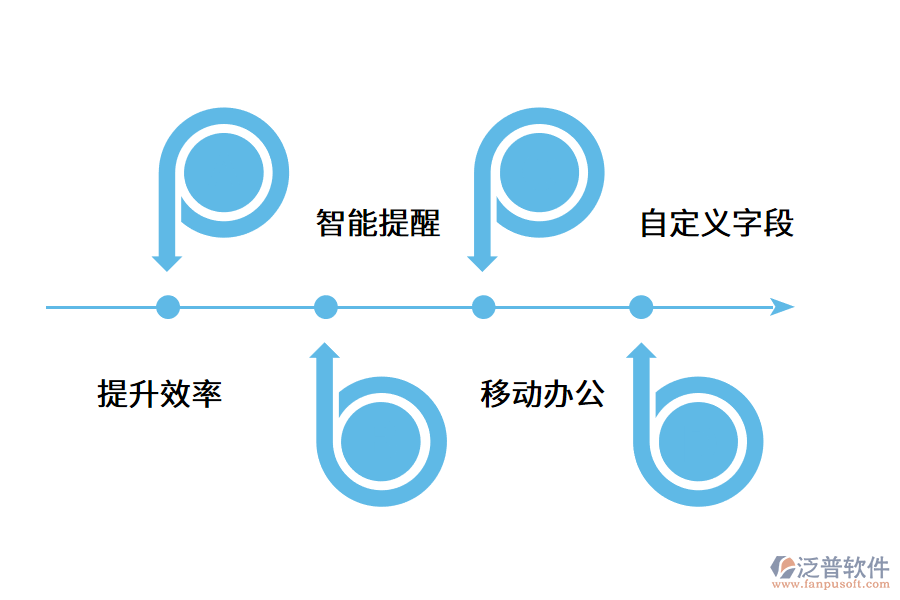 銷售管理軟件是如何幫助企業(yè)的?.png