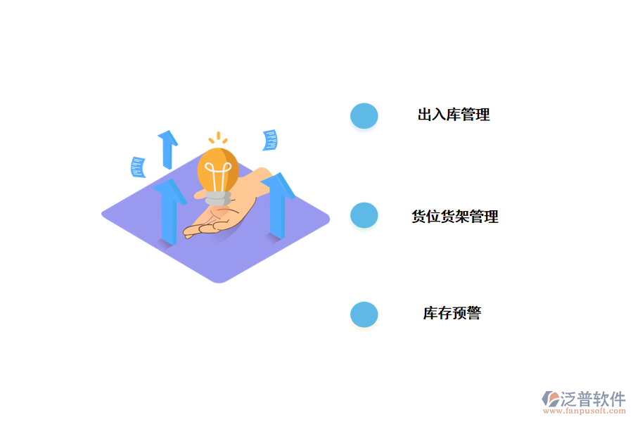 企業(yè)搭建信息化倉(cāng)庫(kù)管理軟件的作用.png