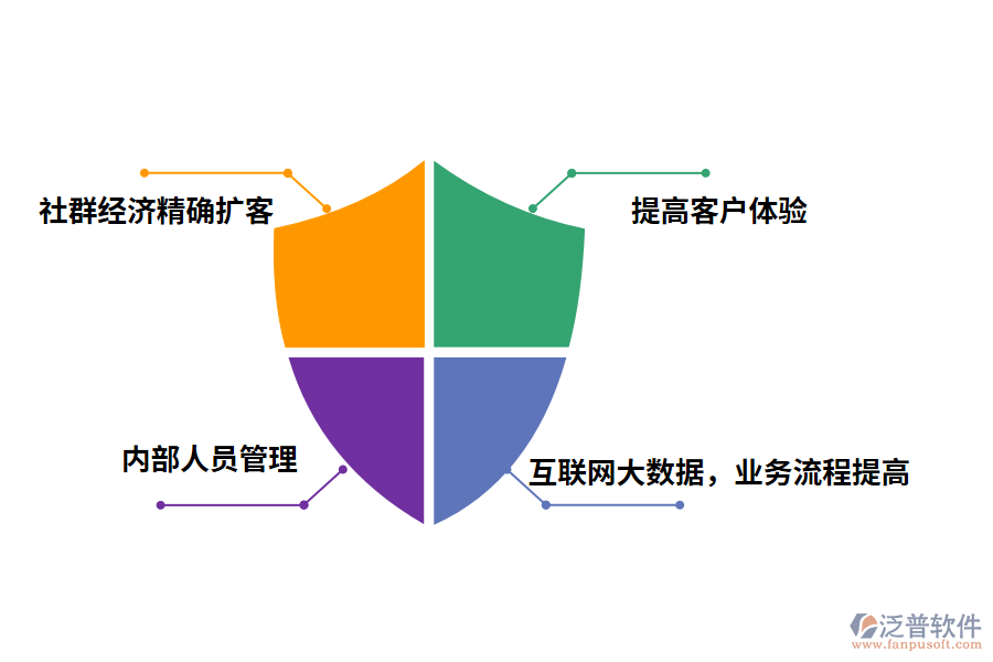 門店盤點(diǎn)管理系統(tǒng)的好處