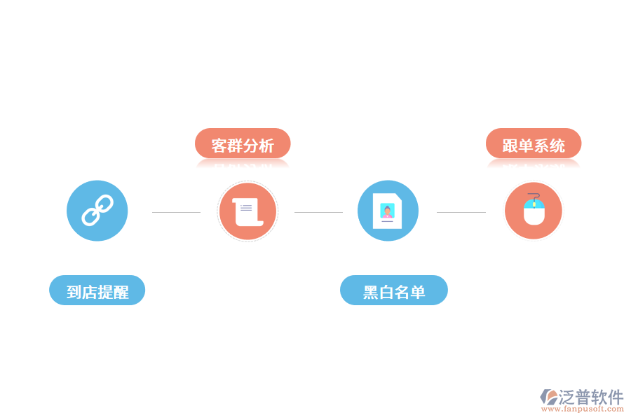 智能門店系統(tǒng)給商家的價(jià)值有哪些?.png