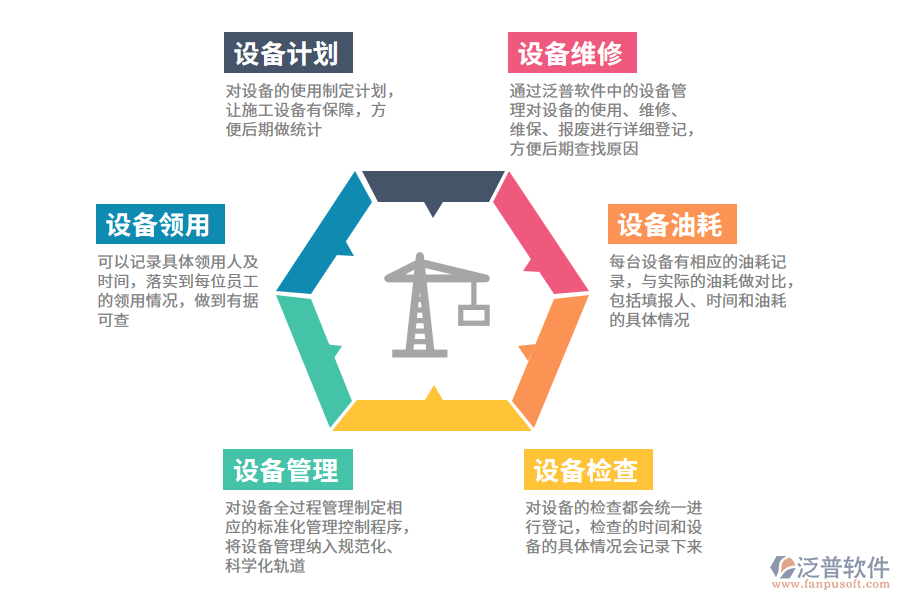 工程設(shè)備管理的策略