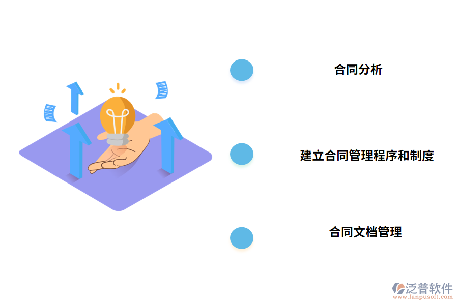 項目合同信息管理的有效策略