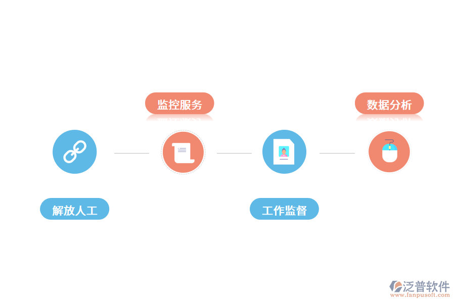 智能電銷系統(tǒng)好用嗎?.png