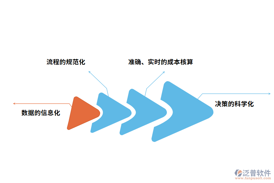 費(fèi)用管理軟件的作用有哪些