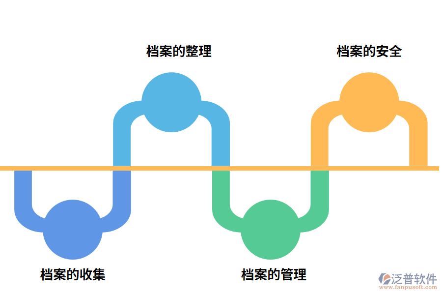 工程檔案管理軟件的功能