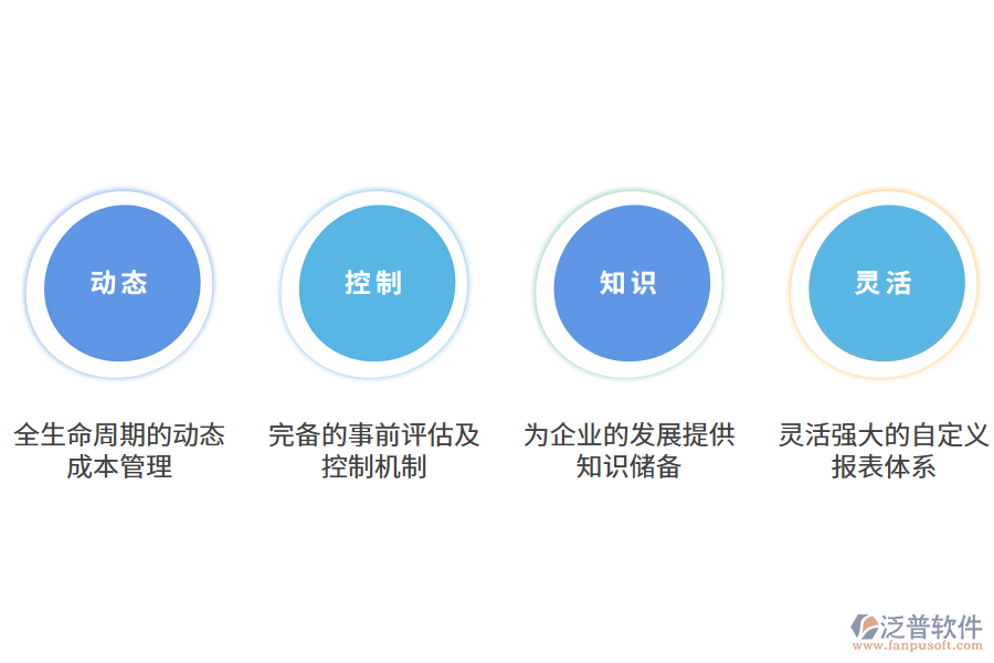 泛普軟件成本管理軟件的好處有哪些