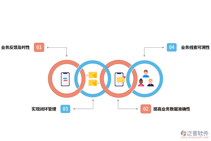 財(cái)務(wù)信息化管理系統(tǒng)的好處有哪些