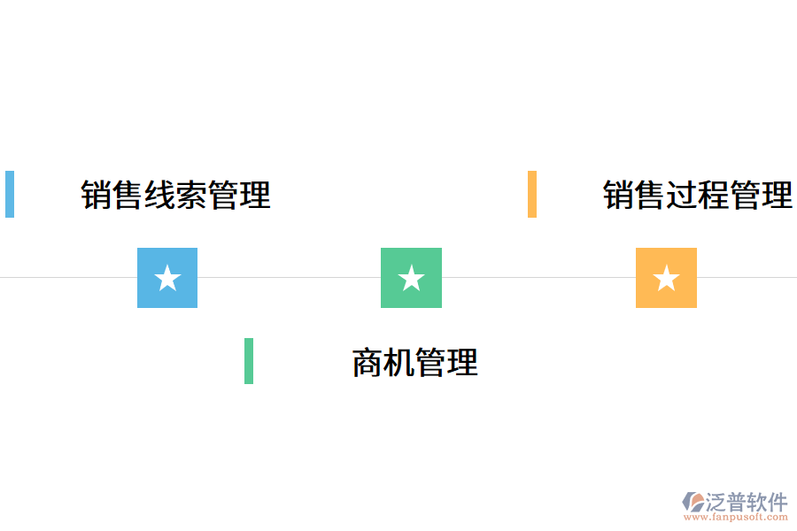 企業(yè)銷售管理軟件的功能優(yōu)勢.png