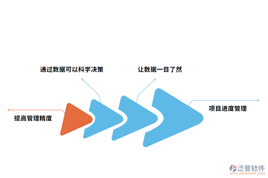 泛普軟件建設(shè)管理軟件的價(jià)值