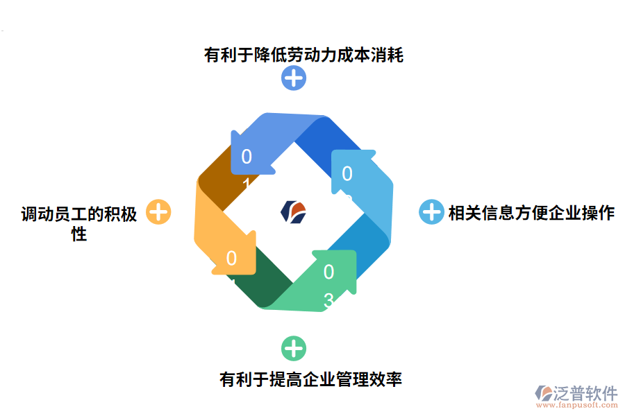 泛普軟件檔案管理軟件的作用