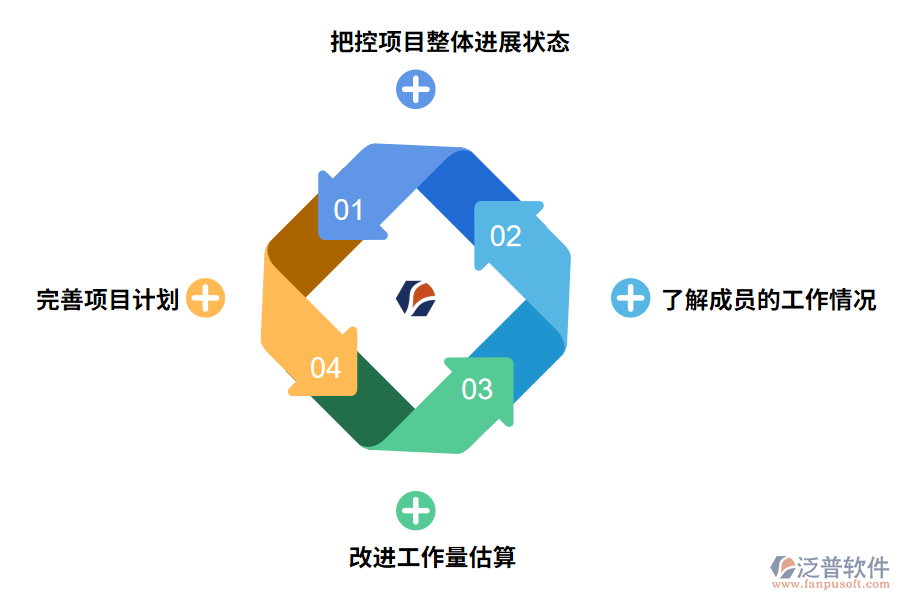 進度管理系統(tǒng)的好處