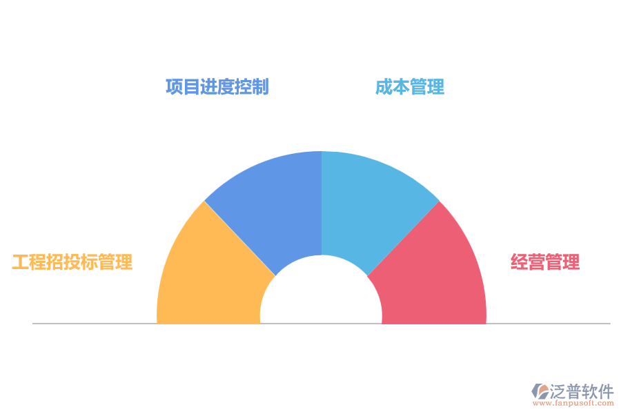 施工管理現(xiàn)場(chǎng)應(yīng)用泛普軟件優(yōu)勢(shì)