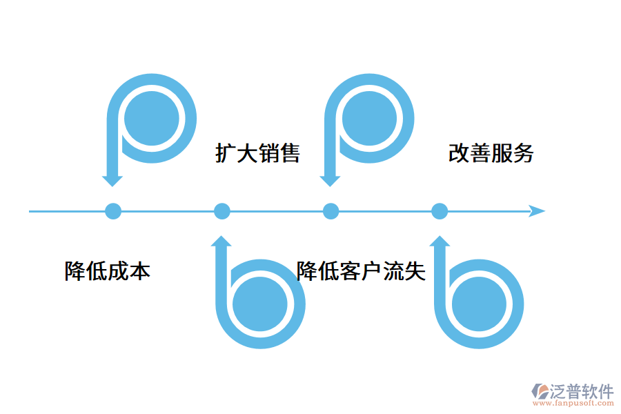 使用CRM客戶(hù)管理系統(tǒng)有什么作用和好處?.png